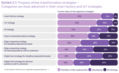 微軟與研華科技攜手 混合云與邊緣協(xié)同實現(xiàn)多廠協(xié)同管理軟件開發(fā)